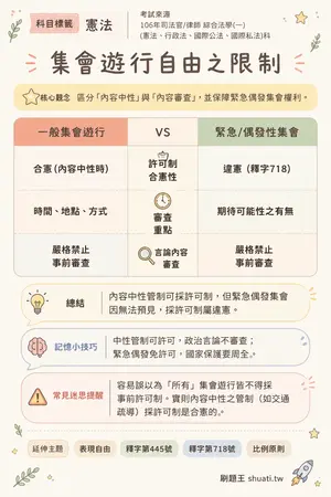 AI 記憶小卡