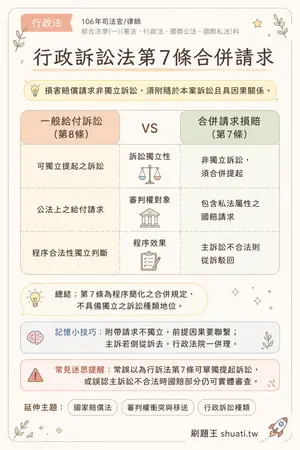 AI 記憶小卡