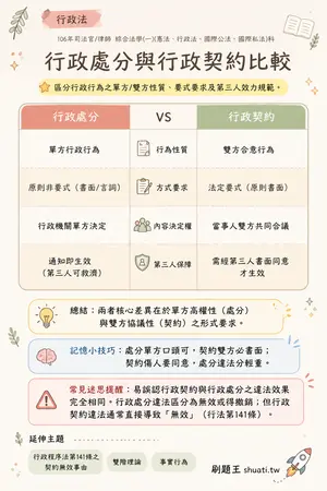 AI 記憶小卡