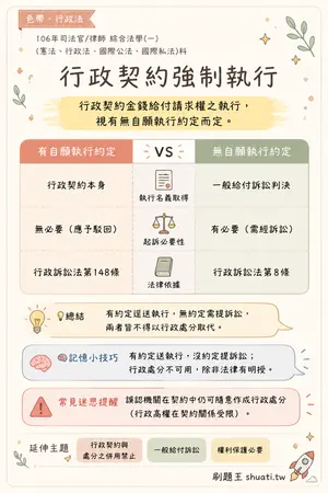 AI 記憶小卡