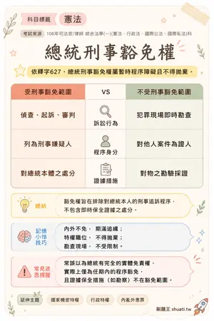 AI 記憶小卡