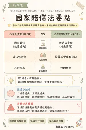 AI 記憶小卡