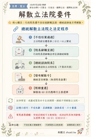 AI 記憶小卡