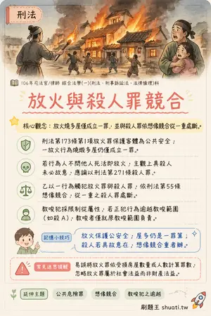 AI 記憶小卡
