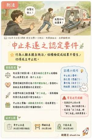 AI 記憶小卡