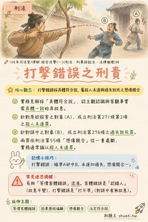 AI 記憶小卡