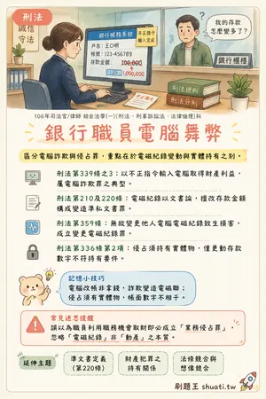 AI 記憶小卡