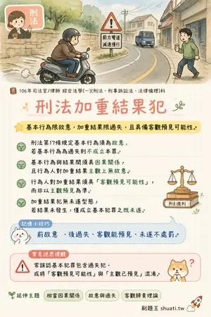 AI 記憶小卡