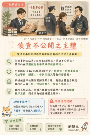 AI 記憶小卡