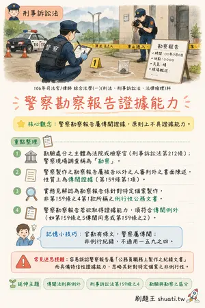 AI 記憶小卡