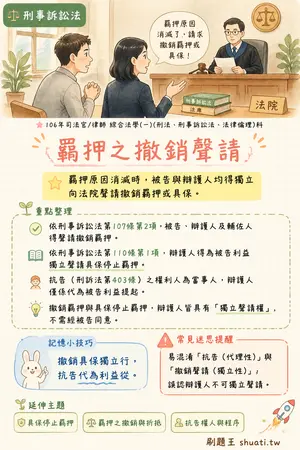 AI 記憶小卡