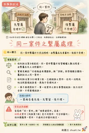 AI 記憶小卡