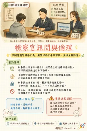 AI 記憶小卡