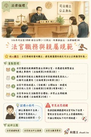 AI 記憶小卡