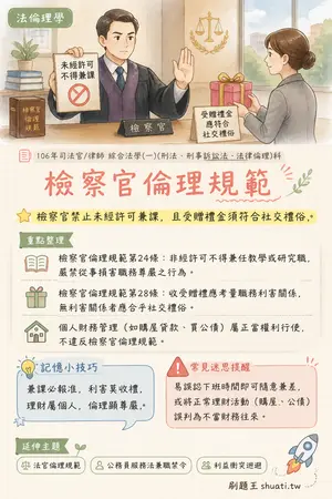 AI 記憶小卡