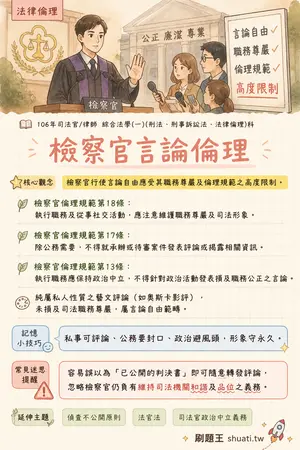 AI 記憶小卡