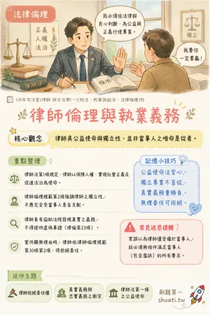 AI 記憶小卡