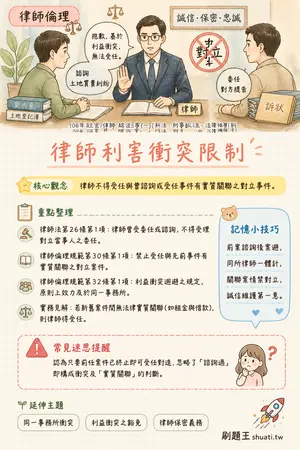 AI 記憶小卡