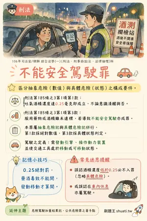 AI 記憶小卡