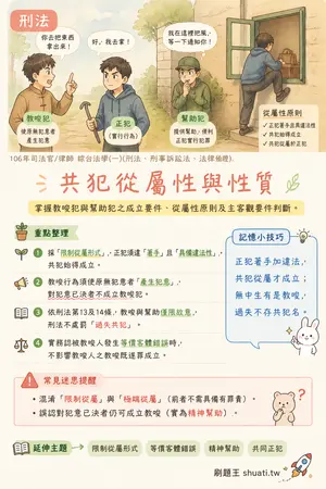 AI 記憶小卡