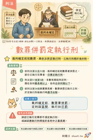 AI 記憶小卡