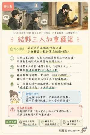 AI 記憶小卡