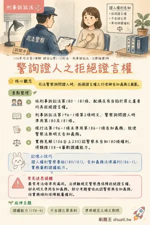 AI 記憶小卡