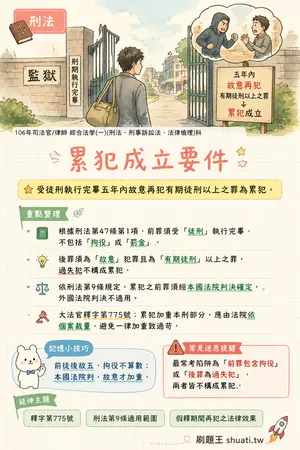 AI 記憶小卡