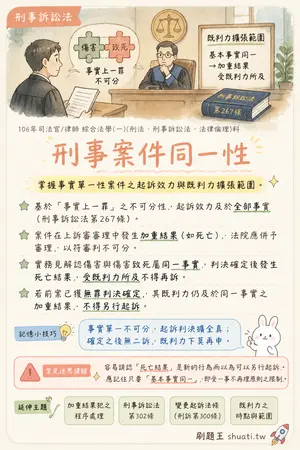 AI 記憶小卡