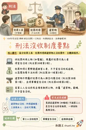 AI 記憶小卡