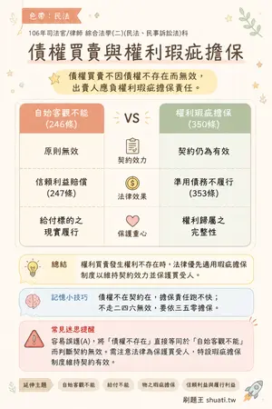 AI 記憶小卡