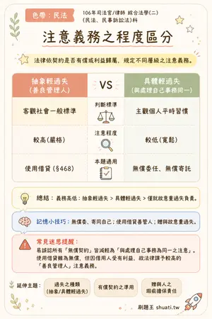 AI 記憶小卡