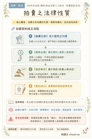 AI 記憶小卡