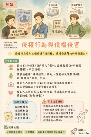 AI 記憶小卡