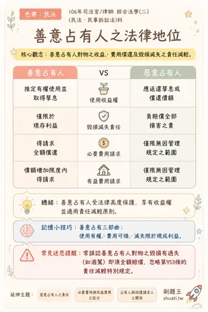 AI 記憶小卡