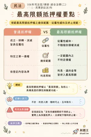 AI 記憶小卡