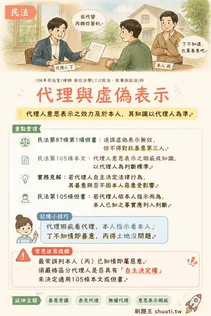 AI 記憶小卡