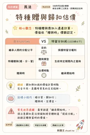 AI 記憶小卡