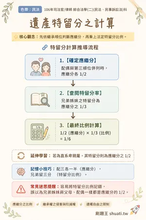 AI 記憶小卡