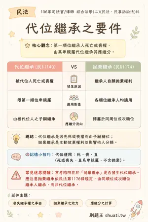 AI 記憶小卡