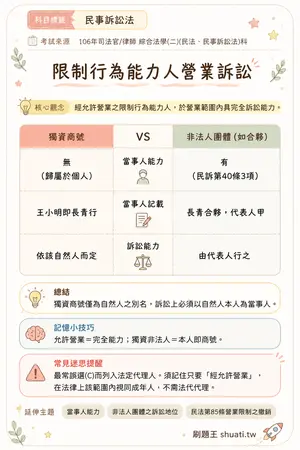 AI 記憶小卡
