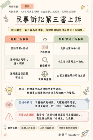 AI 記憶小卡