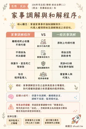 AI 記憶小卡