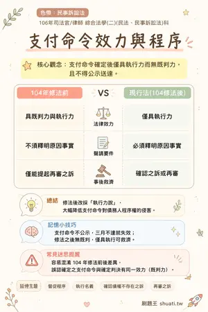 AI 記憶小卡