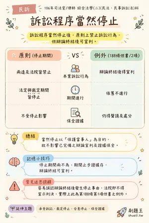 AI 記憶小卡