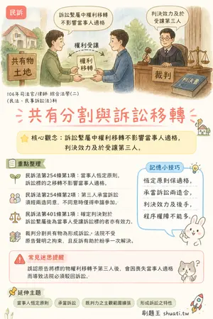 AI 記憶小卡