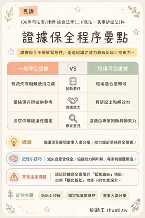 AI 記憶小卡