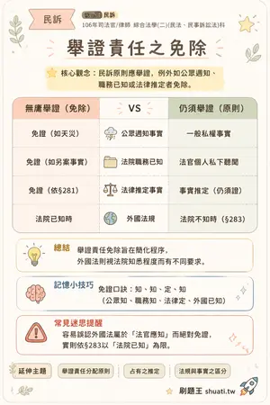 AI 記憶小卡