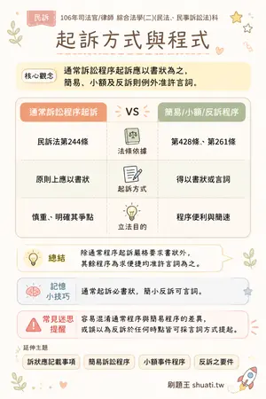 AI 記憶小卡