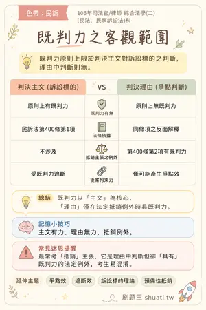 AI 記憶小卡